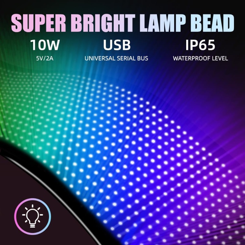Letreiro LED Programável com R - Custom Map Poster avaliação e preço